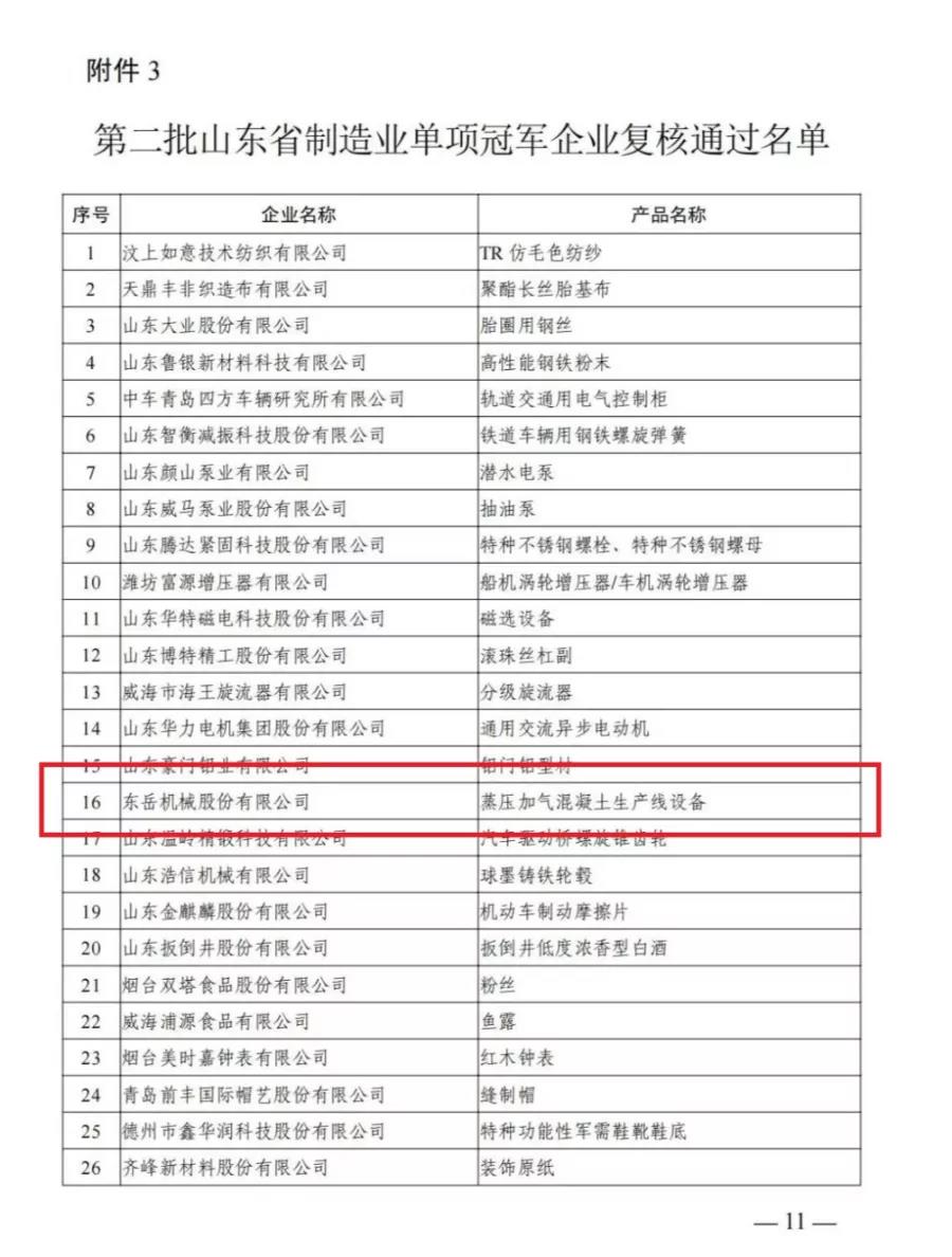 熱烈祝賀東岳機械通過“山東省制造業(yè)單項冠軍”復核